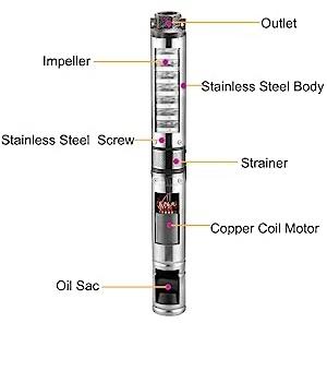 internal structure image of submersible well pump