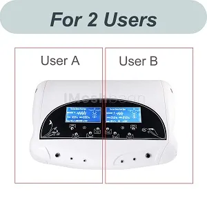 For 2 Users