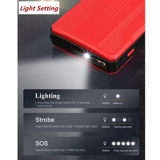 12V Car Battery Jump Starter,20000mAh Large Capacity,USB 5V 2.0A Charger w/light