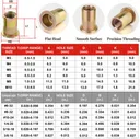 Rivet Nut Tool 16" Rivnut Tool Kit 15 PCS Metric &SAE Mandrels & 145PC Rivet Nut