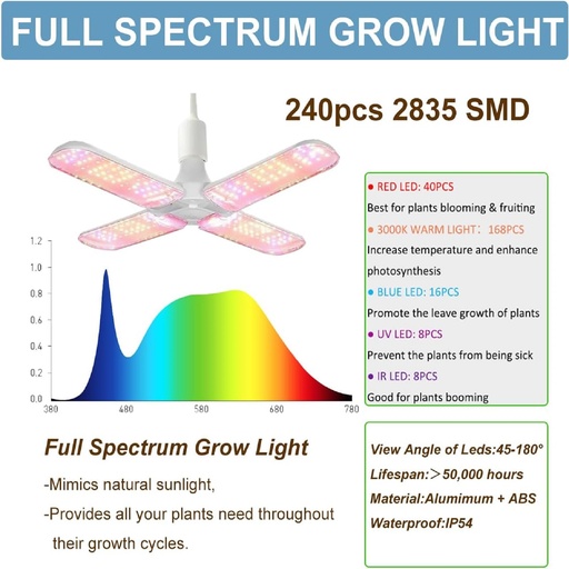 32"x32"x63" Complete Grow Tent Kits w/ LED Full Spectrum Grow Light & Fan &Timer