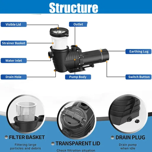 2HP 2 Speed 230V High-Flo IN-GROUND Swimming Pool Pump Motor Strainer