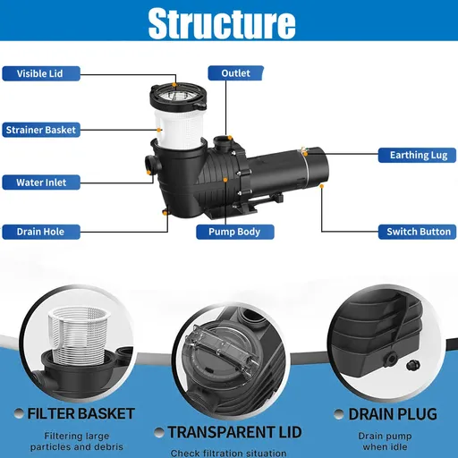1.5HP 2 Speed Inground Swimming Pool Pump 110-120V 5160GPH 59FT Head Lift 1.5" NPT Connectors
