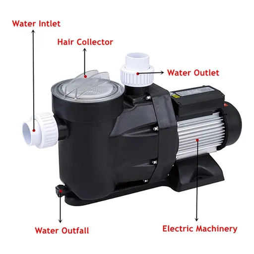 2.5HP In/Above Ground Swimming Pool Sand Filter Pump Motor Strainer basket 110V