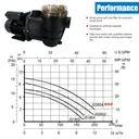 3/4HP 3000GPH High Flow Pond Self Priming For Above Ground Swimming Pool Pump Strainer Basket 1.5" NPT